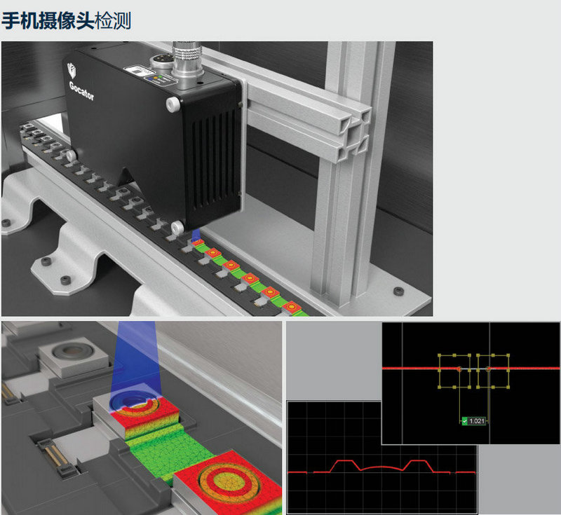 工業(yè)3D技術(shù)