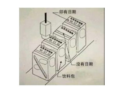 生產(chǎn)日期檢測