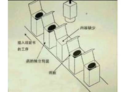 藥品有無檢測